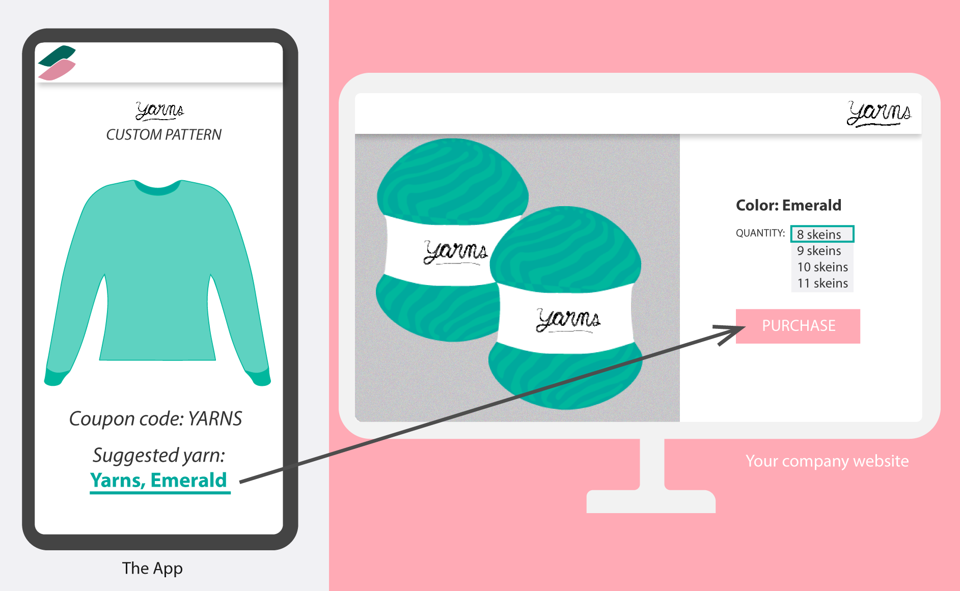 Yarn companies KnitFit