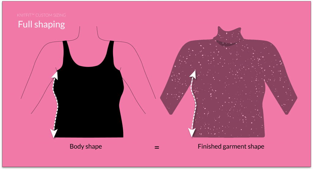 A curvy torso next to a sweater with the same curves, showing how Full Shaping helps you knit a tailored sweater or top