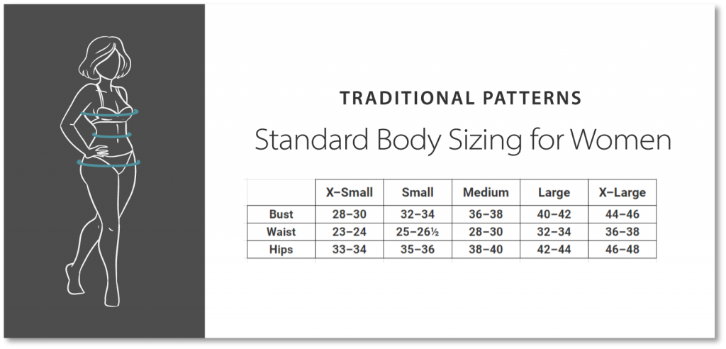 A knitting sizing chart for traditional patterns, showing "average" bust, waist, and hip measurements for women, commonly used in grading knitting patterns.